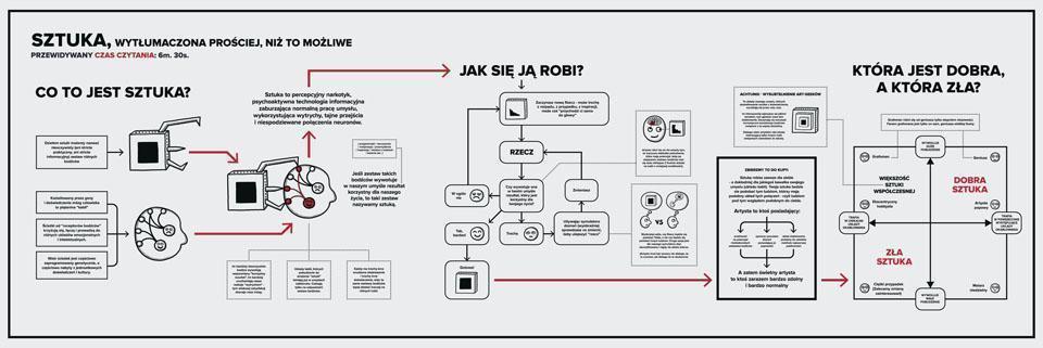 Infografika na białym tle. Zawiera tekst, wykres i niewielkie ilustracje. Elementy są głównie czarny, ale obecne są też czerwone akcenty.